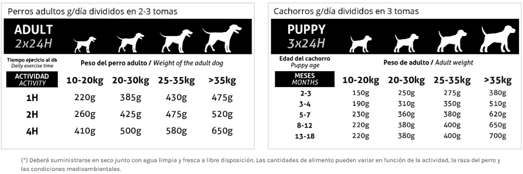 alimento para perros KNINE